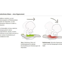 Anatomica Flex Gel Men Fahrrad-Sattel
