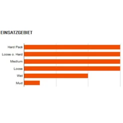 Assegai DH TR MTB-Reifen (27,5")