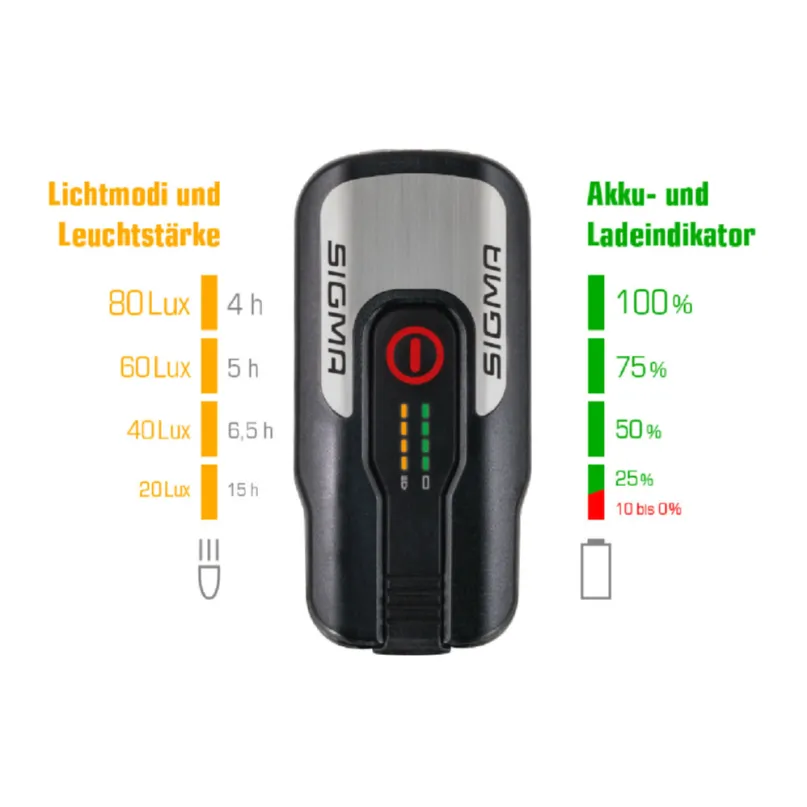 Aura 80 & Blaze USB Fahrrad Licht Set
