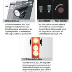Aura 100 Link Frontlicht + Blaze Link Rücklicht Fahrradbeleuchtung Set