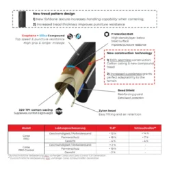 Corsa Pro Control Rennrad-Reifen (28