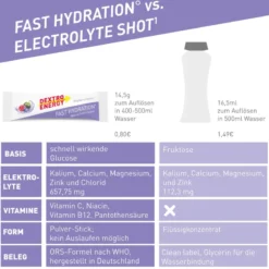 Fast Hydration° Elektrolyte Getränk 25 x 14,5 g