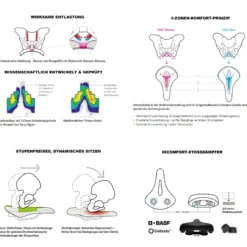 Fisio Flex Gel Women Damen-Fahrradsattel