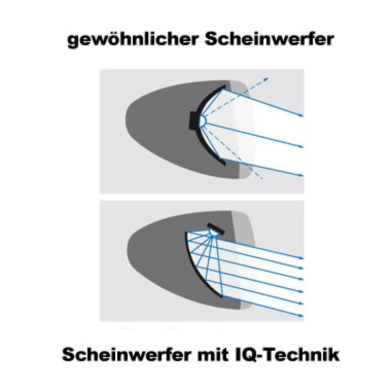 Lumotec IQ Eyro Fahrrad-Frontlicht