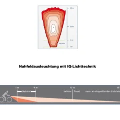 Lumotec IQ-X Dynamo-Fahrradlicht