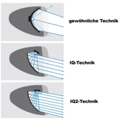 Lumotec IQ-X Dynamo-Fahrradlicht