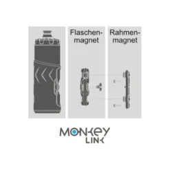 MonkeyBottle Twist Fahrrad-Trinkflasche