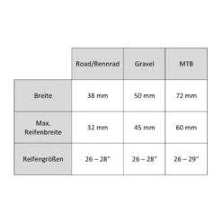 Quick Rack Schutzblech (für Quick Rack Gepäckträger)