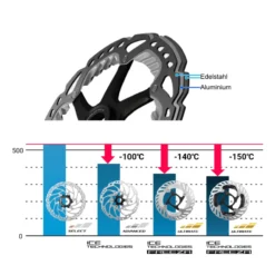 XTR RT-EM910 E-Bike Bremsscheibe mit Magnet für Speedsensor (Ohne OVP)