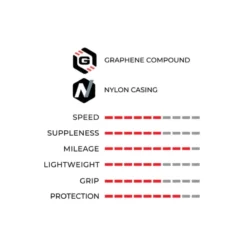 Zaffiro Pro V Rennrad Reifen (28")